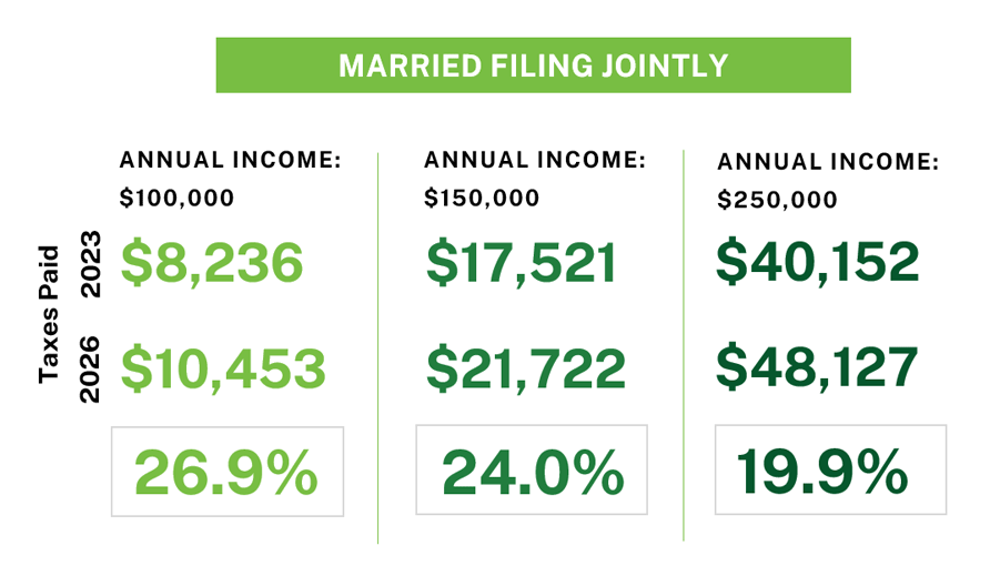 2026-tax-bracket-changes-table