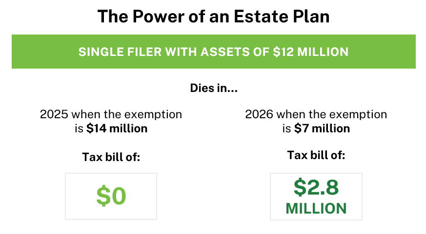 2026-tax-changes-power-of-estate-plan